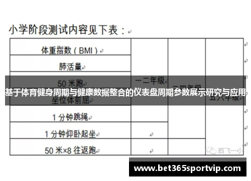 基于体育健身周期与健康数据整合的仪表盘周期参数展示研究与应用