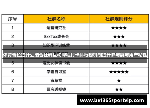 体育普拉提计划结合社群互动课程打卡排行榜机制提升参与度与用户粘性