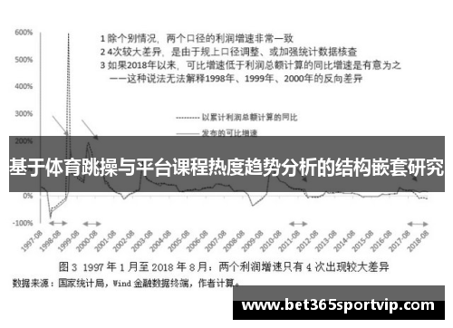 基于体育跳操与平台课程热度趋势分析的结构嵌套研究