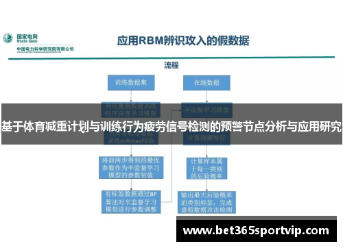 基于体育减重计划与训练行为疲劳信号检测的预警节点分析与应用研究