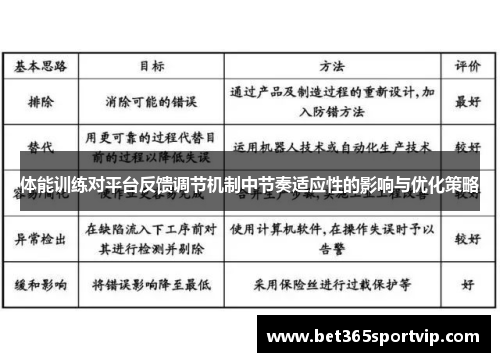 体能训练对平台反馈调节机制中节奏适应性的影响与优化策略