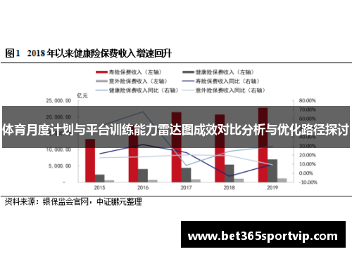 体育月度计划与平台训练能力雷达图成效对比分析与优化路径探讨