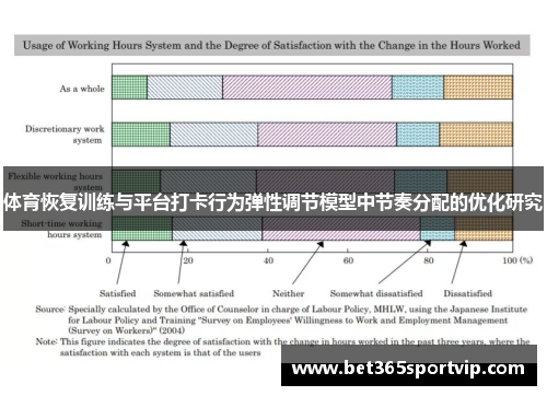 体育恢复训练与平台打卡行为弹性调节模型中节奏分配的优化研究