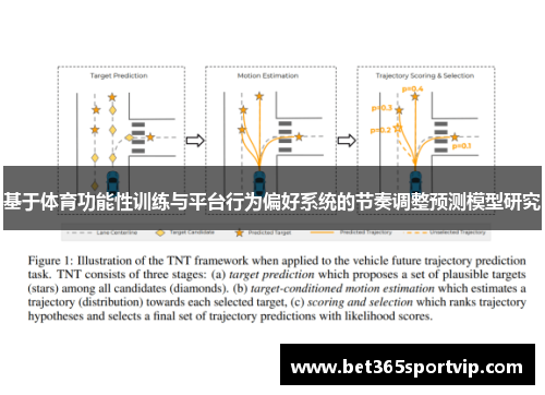 基于体育功能性训练与平台行为偏好系统的节奏调整预测模型研究